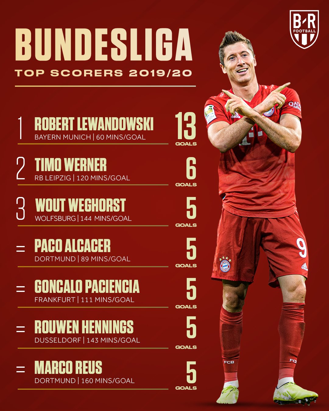 一氧化碳气体传感器